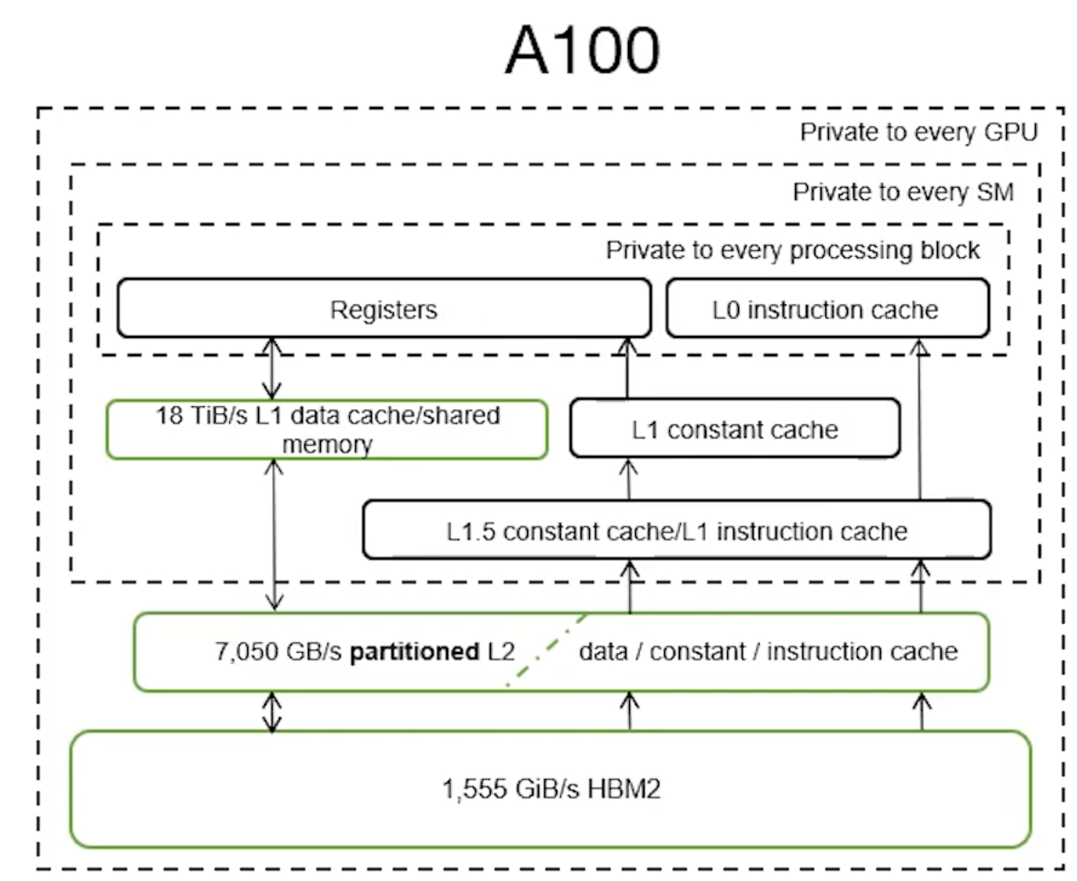 a100-memory-bandwidth
