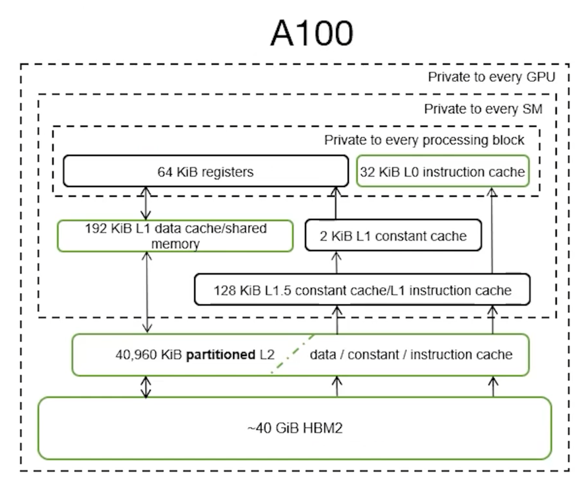 a100-memory-capacity