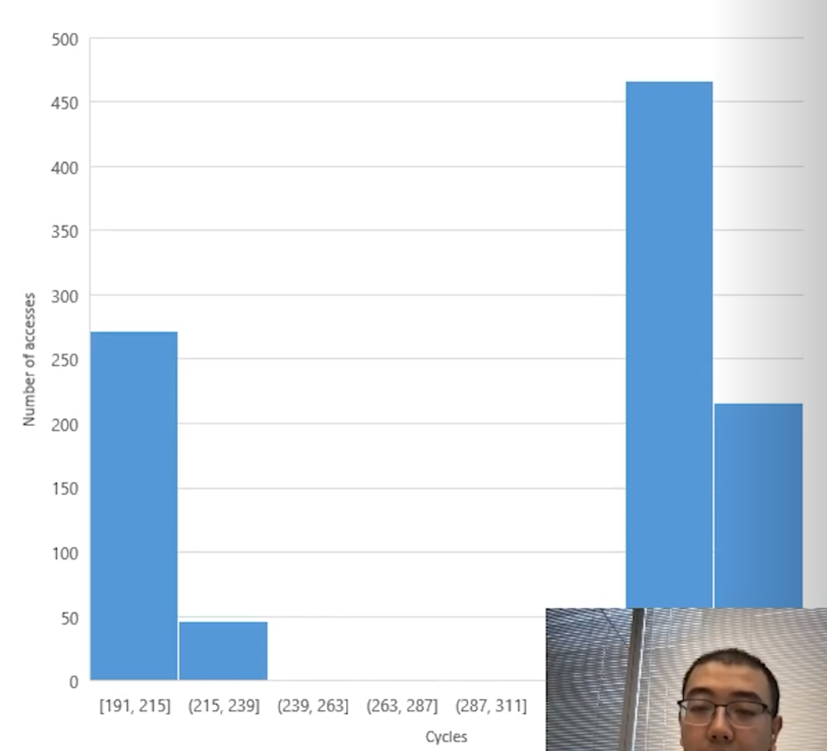 hit-latency