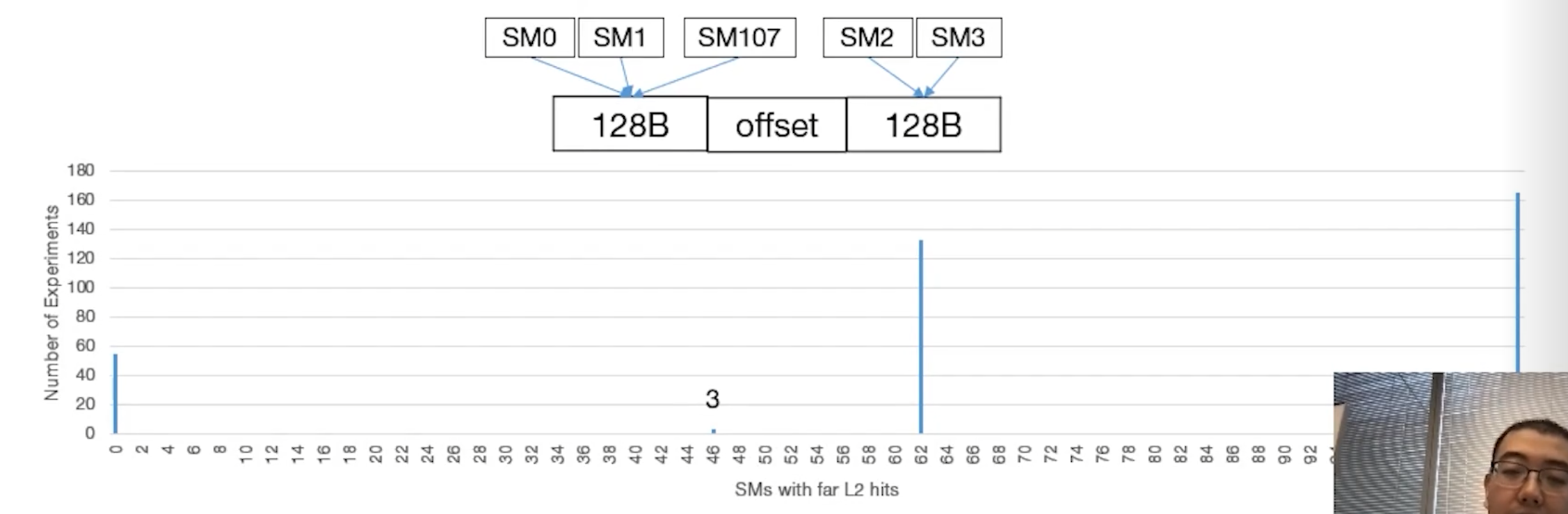 hit-latency-dist